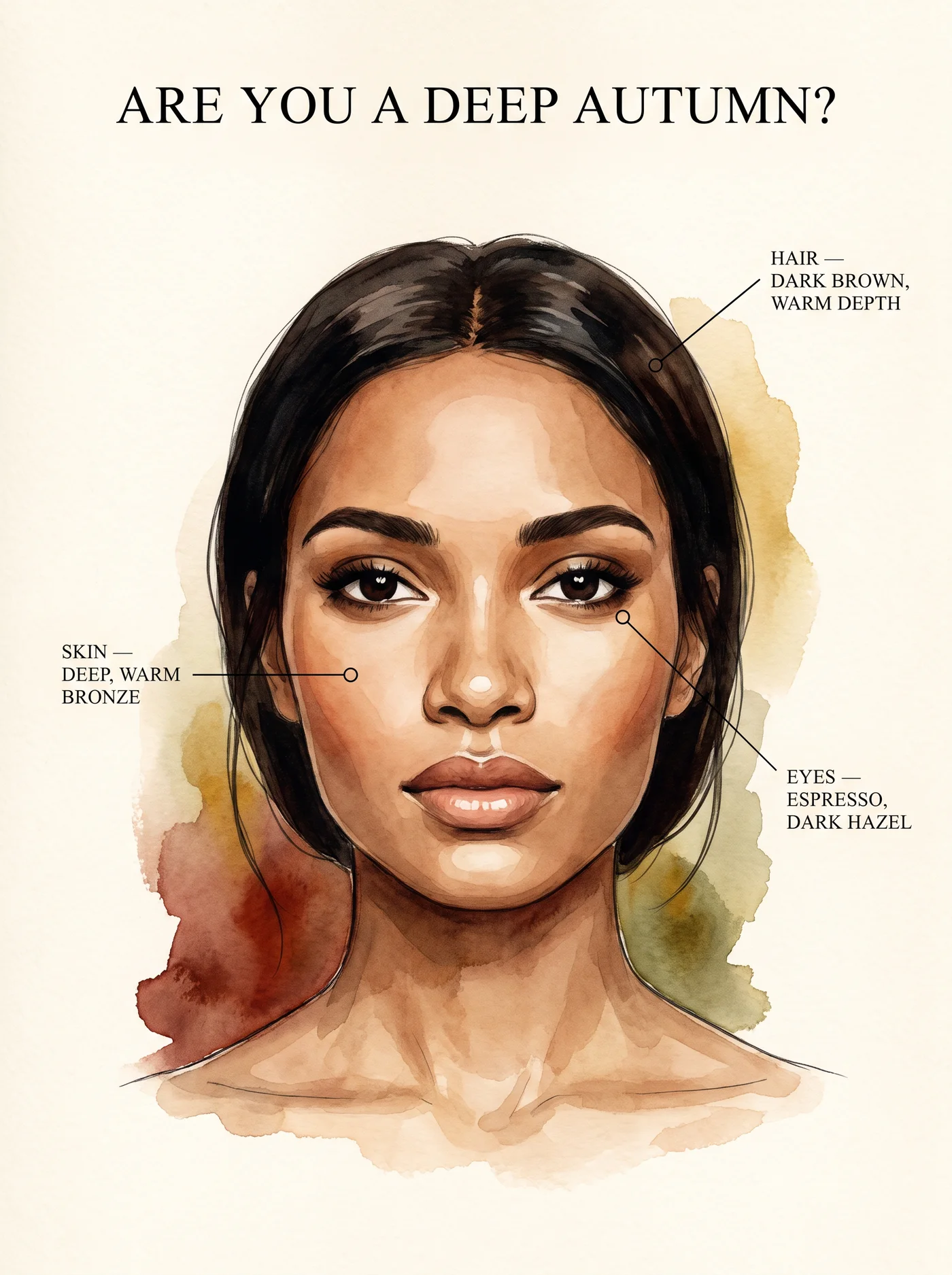 Typical Deep Autumn coloring β annotated skin, hair and eye guide